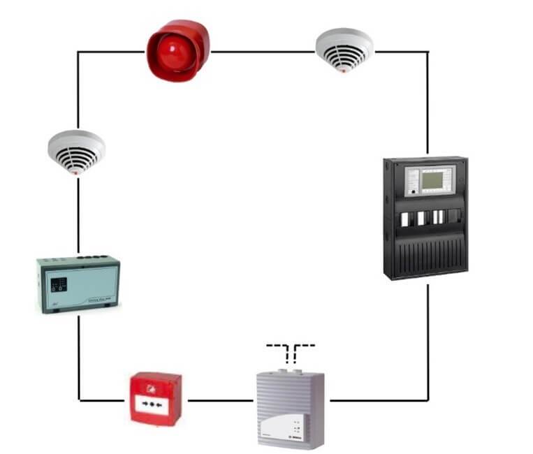 Schemat urządzeń systemu sygnalizacji pożaru, Fire alarm detection system diagram