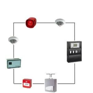 Schemat urządzeń systemu sygnalizacji pożaru, Fire alarm detection system diagram